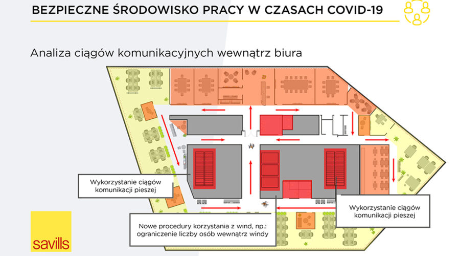 Bezpieczny powrót do biura po pandemii