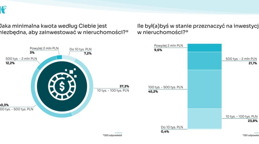 Czym jest tokenizacja nieruchomości?