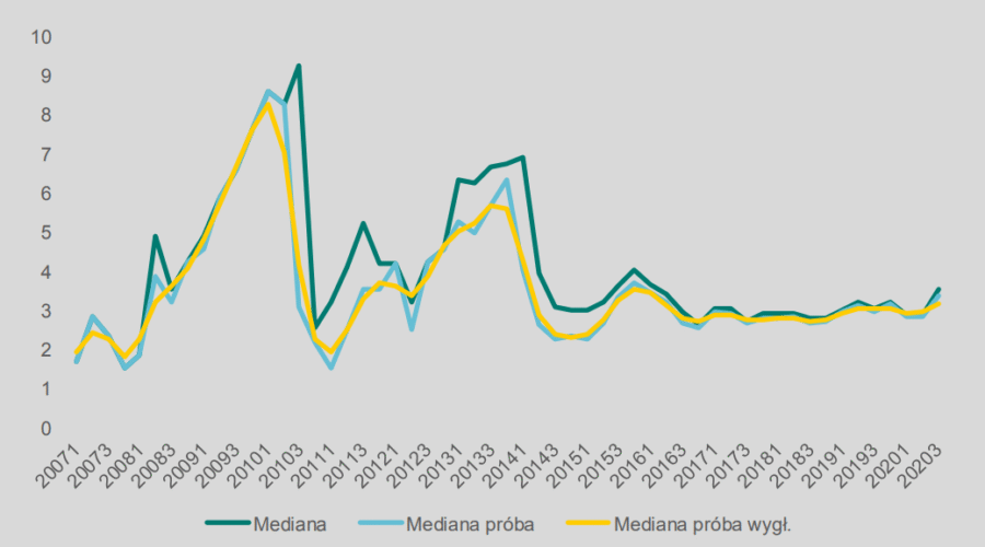 Analiza sytuacji na rynku nieruchomości w Polsce w III kwartale 2020 r.
