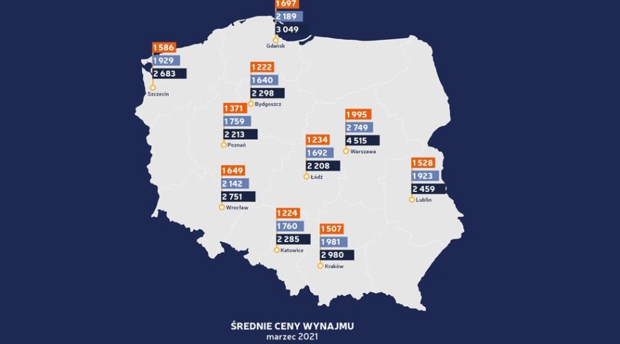 Rynek najmu: wracają podwyżki stawek