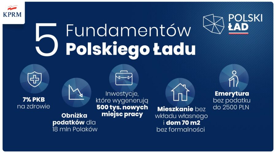 Bony mieszkaniowe i gwarancje wkładu własnego – jaki będą miały wpływ na rynek nieruchomości. Mogą zwiększyć popyt, ale i ceny