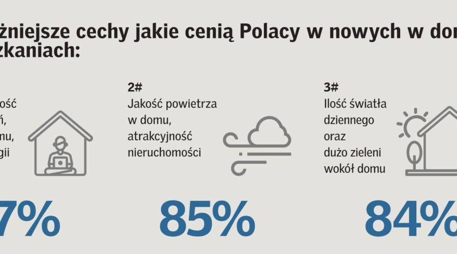 Co napędza w Polsce remonty i inwestycje?