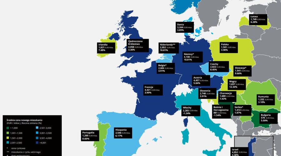 Ceny mieszkań w Europie – w Polsce to średnio 1 581 euro za metr kwadratowy, dużo drożej w Warszawie