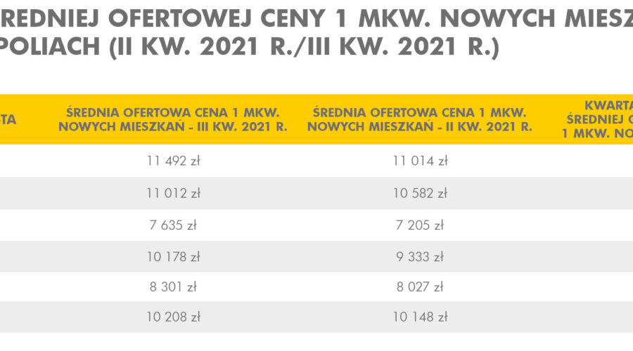 Podwyżka stóp procentowych nie przyczyniła się jak na razie do osłabienia popytu na mieszkania