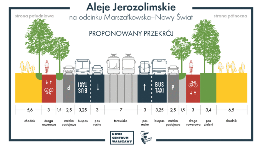Nowe Centrum Warszawy: został rozstrzygnięty przetarg na zielone Aleje Jerozolimskie