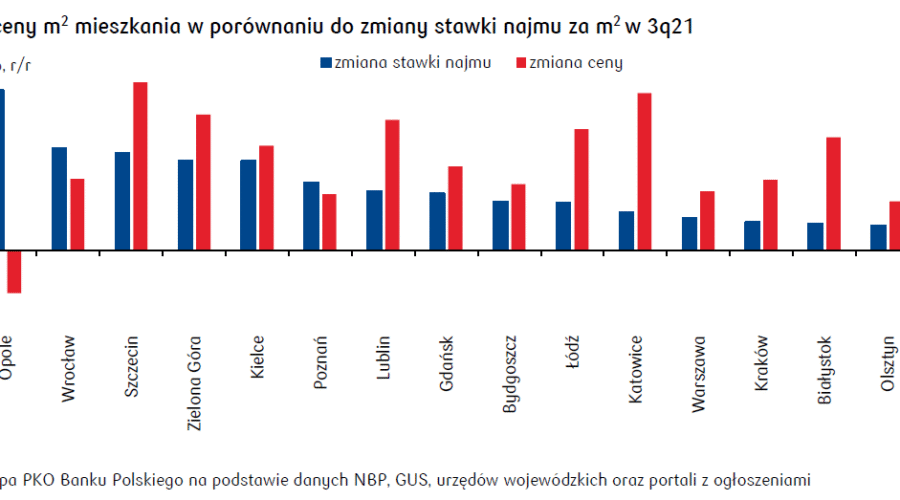 Wiele wskazuje na to, że rynek nieruchomości mieszkaniowych wkracza w fazę spowolnienia