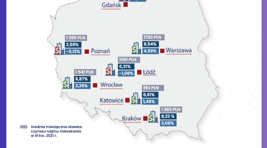 Podwyżka stóp procentowych to czarny scenariusz dla setek tysięcy kredytobiorców w Polsce. Jak wpłynie na czynsze najmu mieszkań?