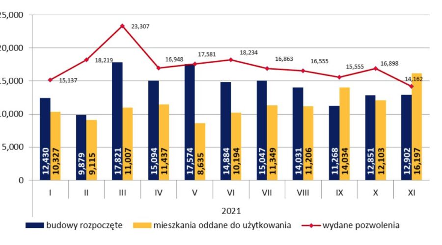 Deweloperzy ustanowili rekord liczby nowo budowanych mieszkań