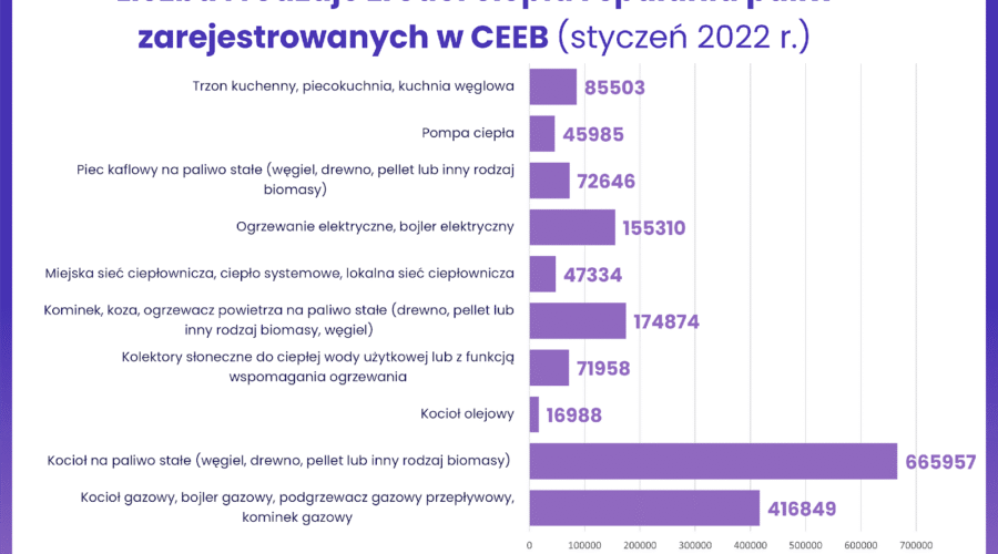 Rośnie popularność podatkowej ulgi termomodernizacyjnej
