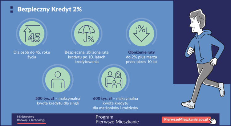 Bezpieczny Kredyt 2% - Ministerstwo Rozwoju i Technologii