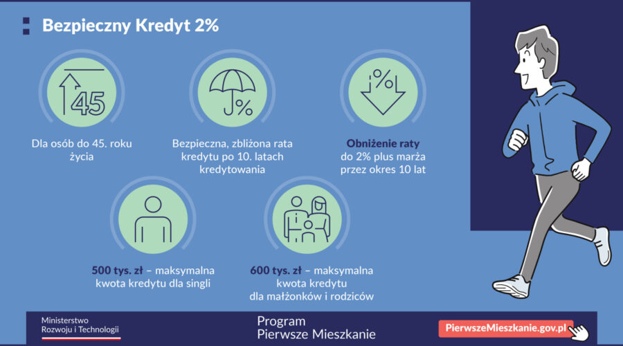 Jakie dokumenty są wymagane by skorzystać programu Bezpieczny Kredyt 2%? [LISTA]
