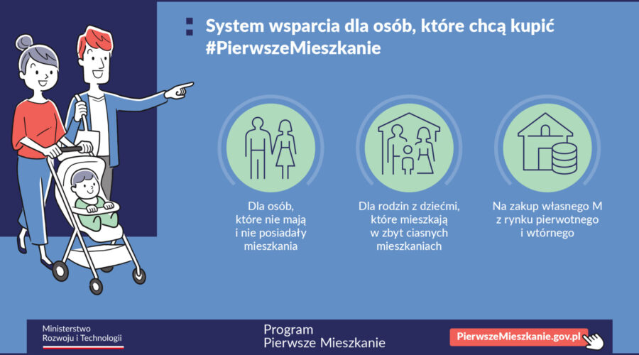 Program Pierwsze Mieszkanie – podajemy zasady Bezpieczny Kredyt i Konto Mieszkaniowe