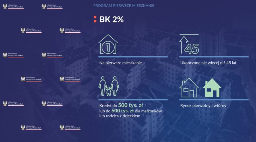 Rządowy Program „Pierwsze Mieszkanie”  – zasady, wymogi i zobowiązania państwa
